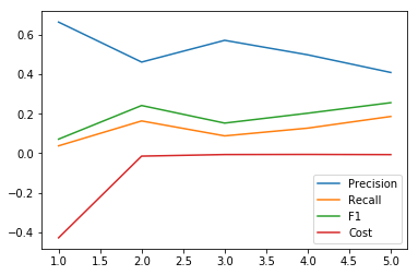 Natural Gas Scoring