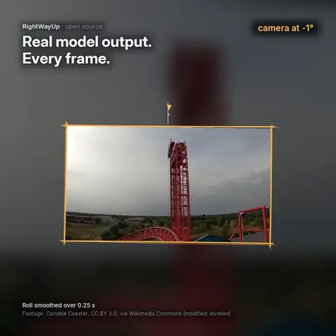 RightWayUp levelling a roller-coaster POV, frame by frame