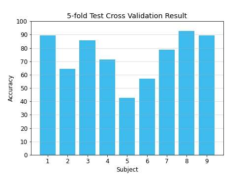 5fold_test_result.jpg