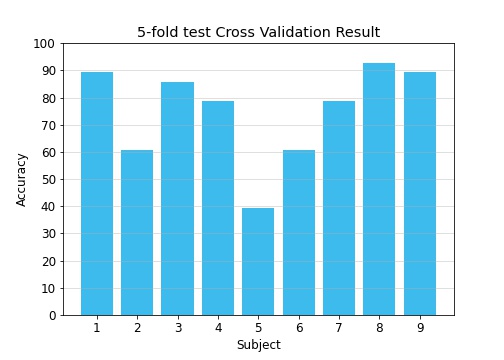 5fold_test_result.jpg