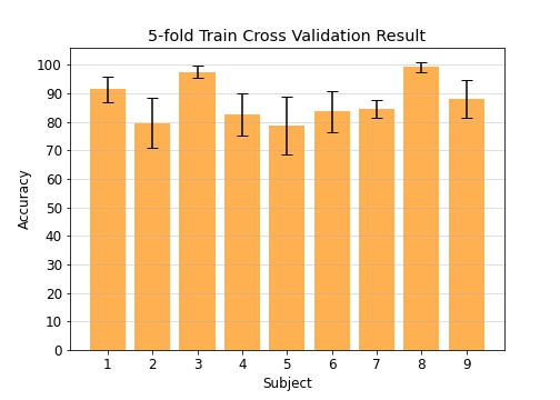 5fold_train_result.jpg