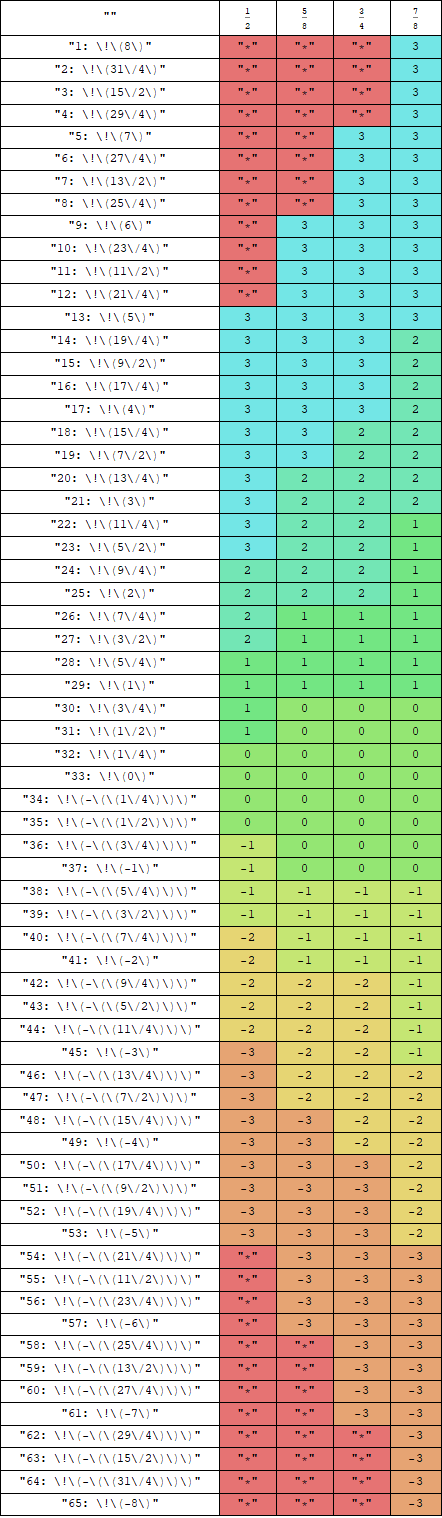 SRT Table Contents Example