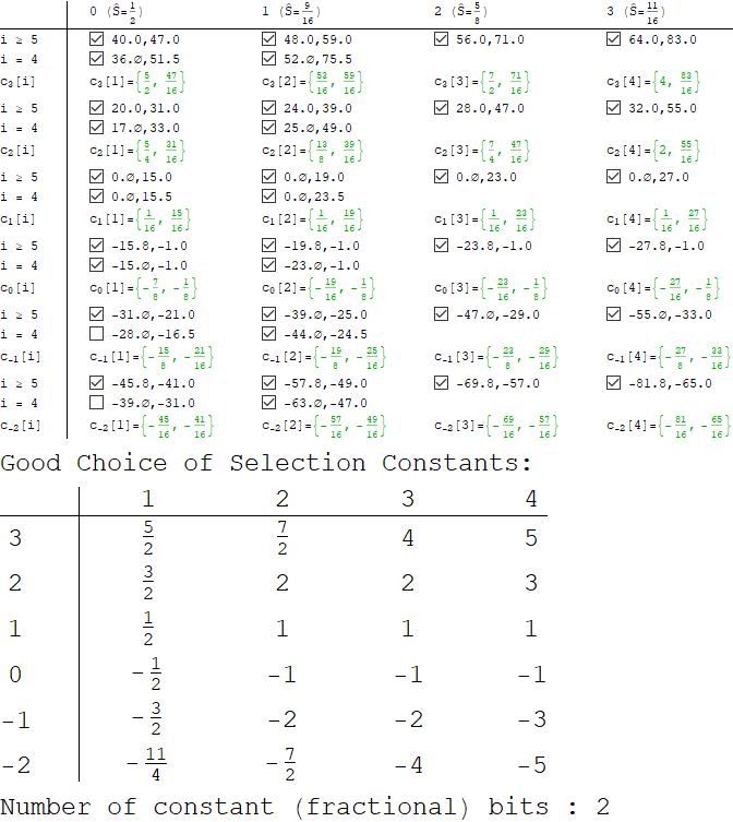 Designer Cell Notebook View -in Mathematica 9.0