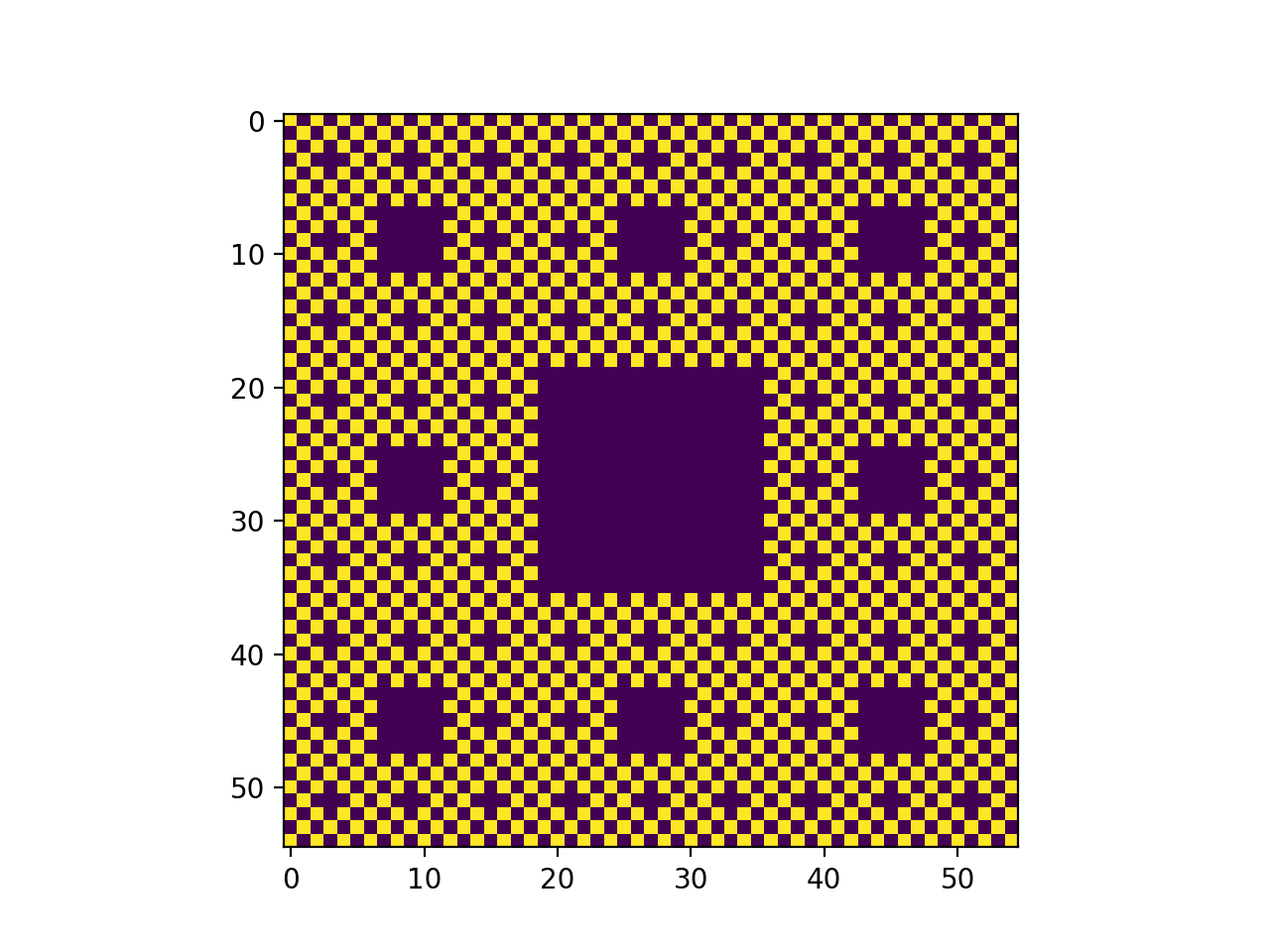 Visual for Level 3 Cross Graph Approximation