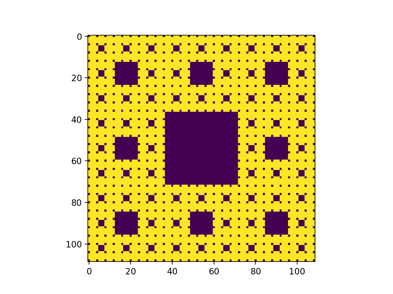 Visual for Level 3 Plus Graph Approximation