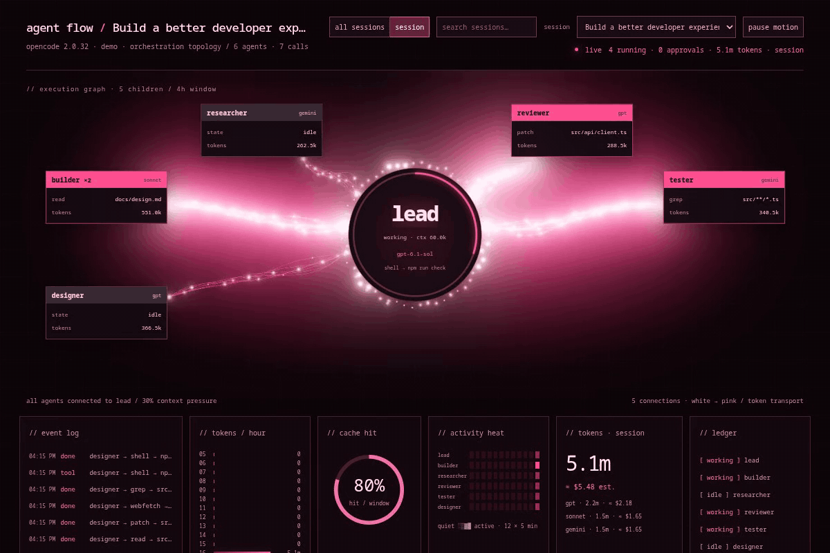 Agent Flow demo
|
|
17
|
+
![Live Agent Flow demo: session tree, active tools and animated token transport