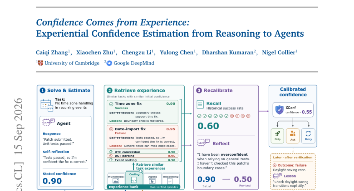 Confidence Comes from Experience: Experiential Confidence Estimation from Reasoning to Agents