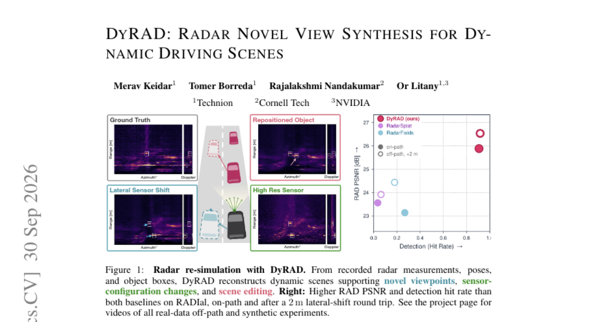 DyRAD: Radar Novel View Synthesis for Dynamic Driving Scenes