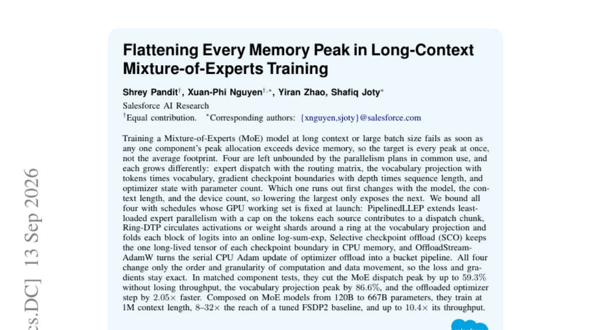 Flattening Every Memory Peak in Long-Context Mixture-of-Experts Training