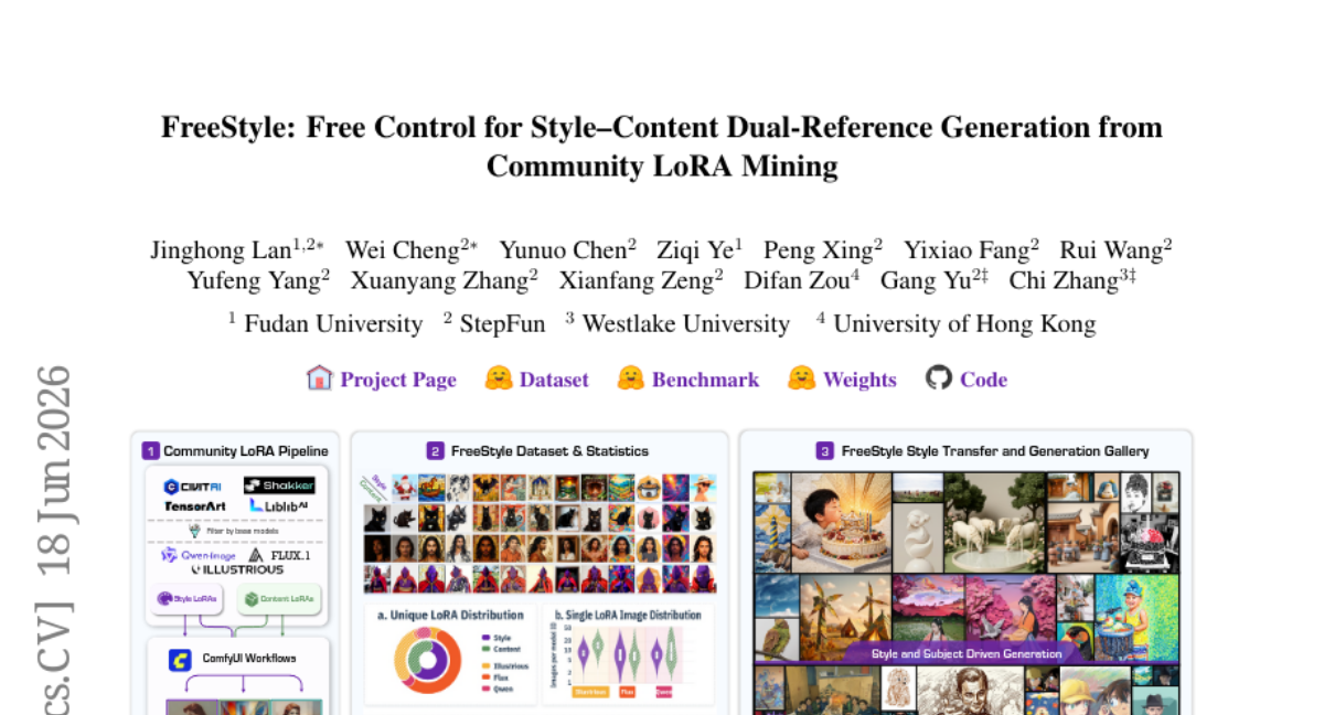 FreeStyle: Free Control of Style-Content Dual-Reference Generation from Community LoRA Mining