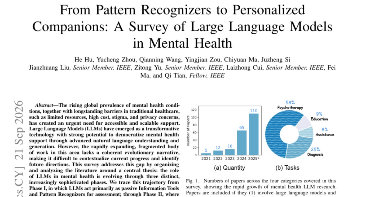 From Pattern Recognizers to Personalized Companions: A Survey of Large Language Models in Mental Health