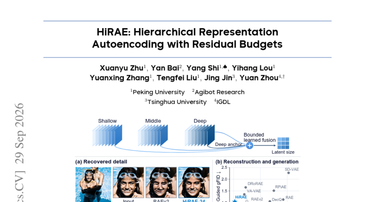 HiRAE: Hierarchical Representation Autoencoding with Residual Budgets