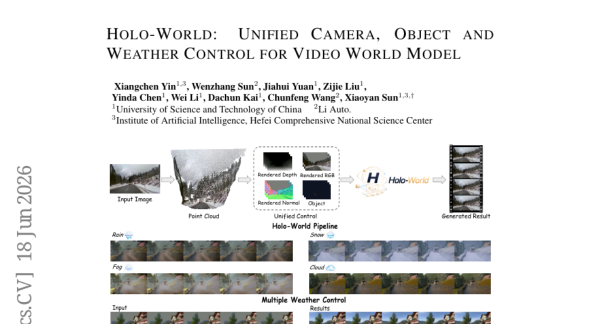 Holo-World: Unified Camera, Object and Weather Control for Video World Model