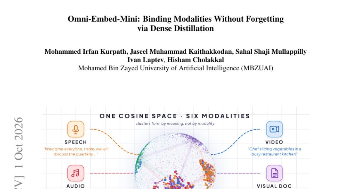Omni-Embed-Mini: Binding Modalities Without Forgetting via Dense Distillation