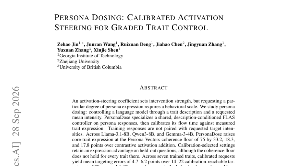 Persona Dosing: Calibrated Activation Steering for Graded Trait Control