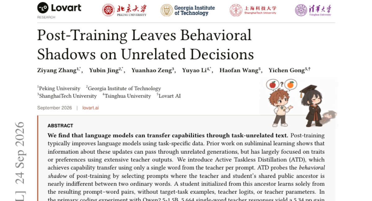 Post-Training Leaves Behavioral Shadows on Unrelated Decisions