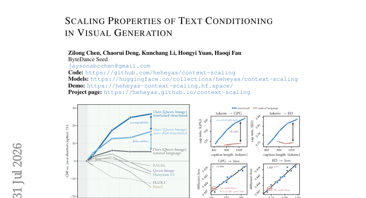 Scaling Properties of Text Conditioning in Visual Generation
