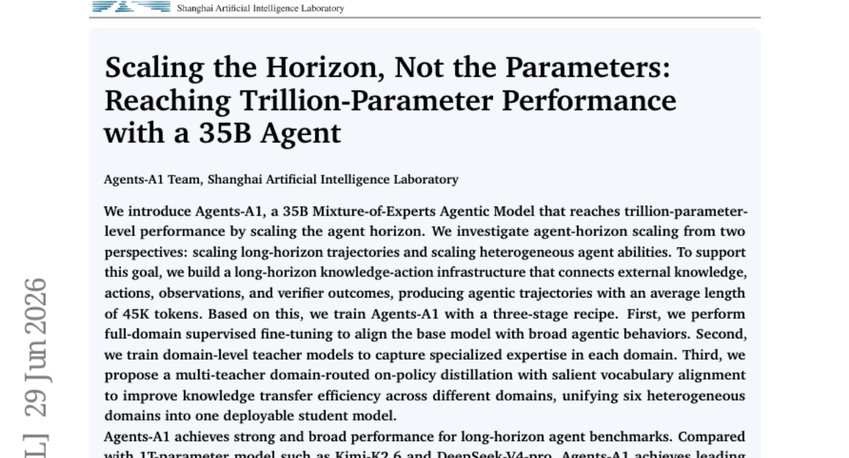 Scaling the Horizon, Not the Parameters: Reaching Trillion-Parameter Performance with a 35B Agent