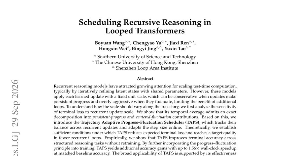 Scheduling Recursive Reasoning in Looped Transformers