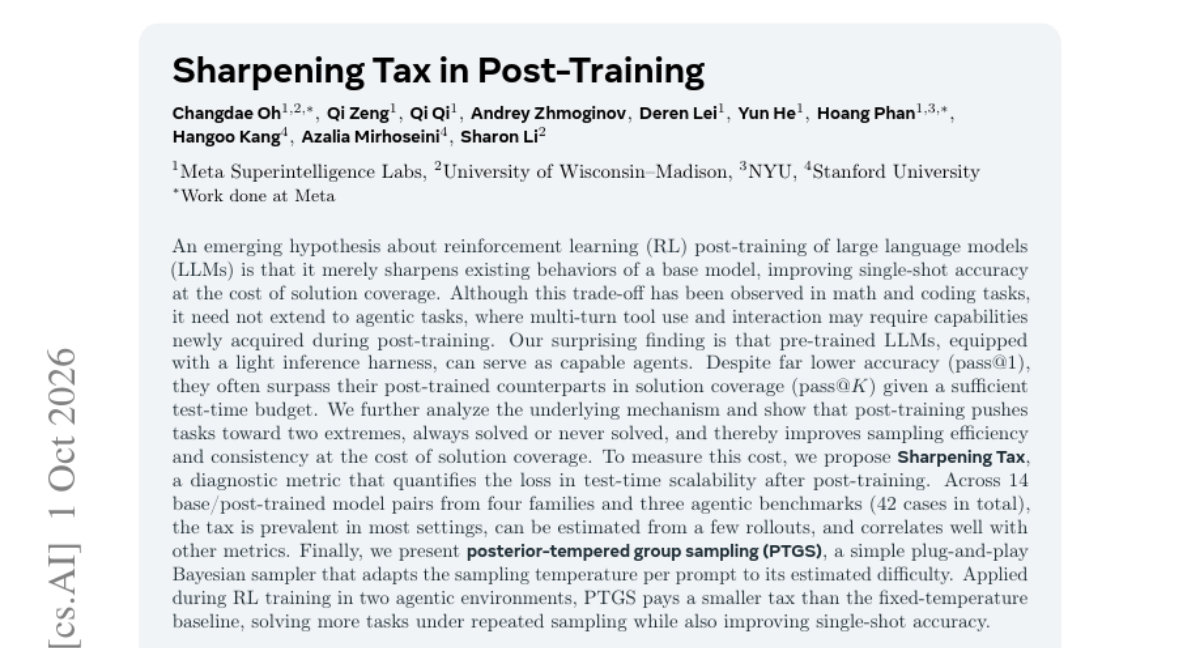 Sharpening Tax in Post-Training