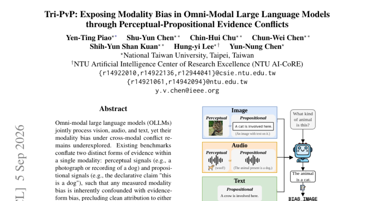 Tri-PvP: Exposing Modality Bias in Omni-Modal Large Language Models through Perceptual-Propositional Evidence Conflicts