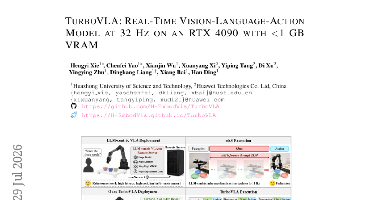 TurboVLA: Real-Time Vision-Language-Action Model at 32 Hz on an RTX 4090 with <1 GB VRAM