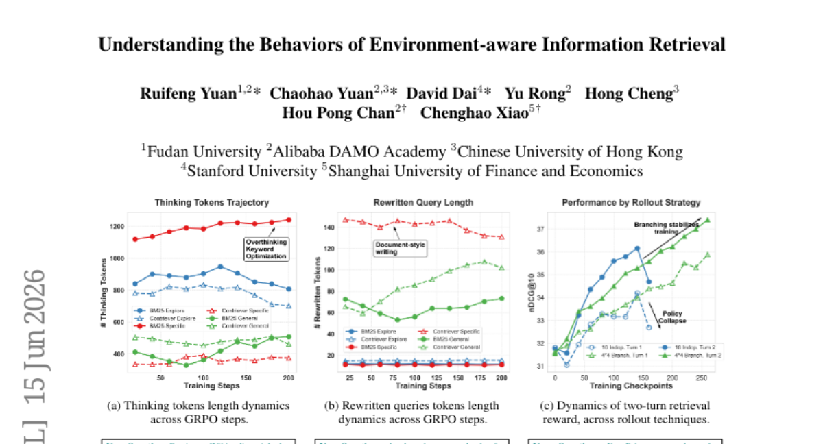 Understanding the Behaviors of Environment-aware Information Retrieval