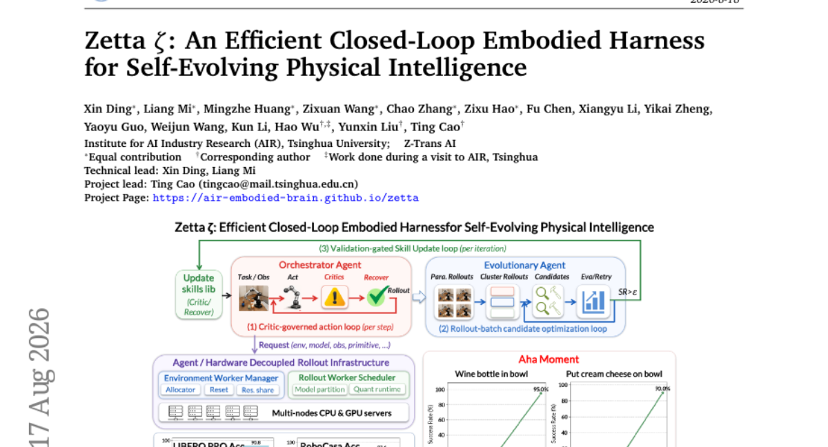 Zetta ζ: An Efficient Closed-Loop Embodied Harness for Self-Evolving Physical Intelligence