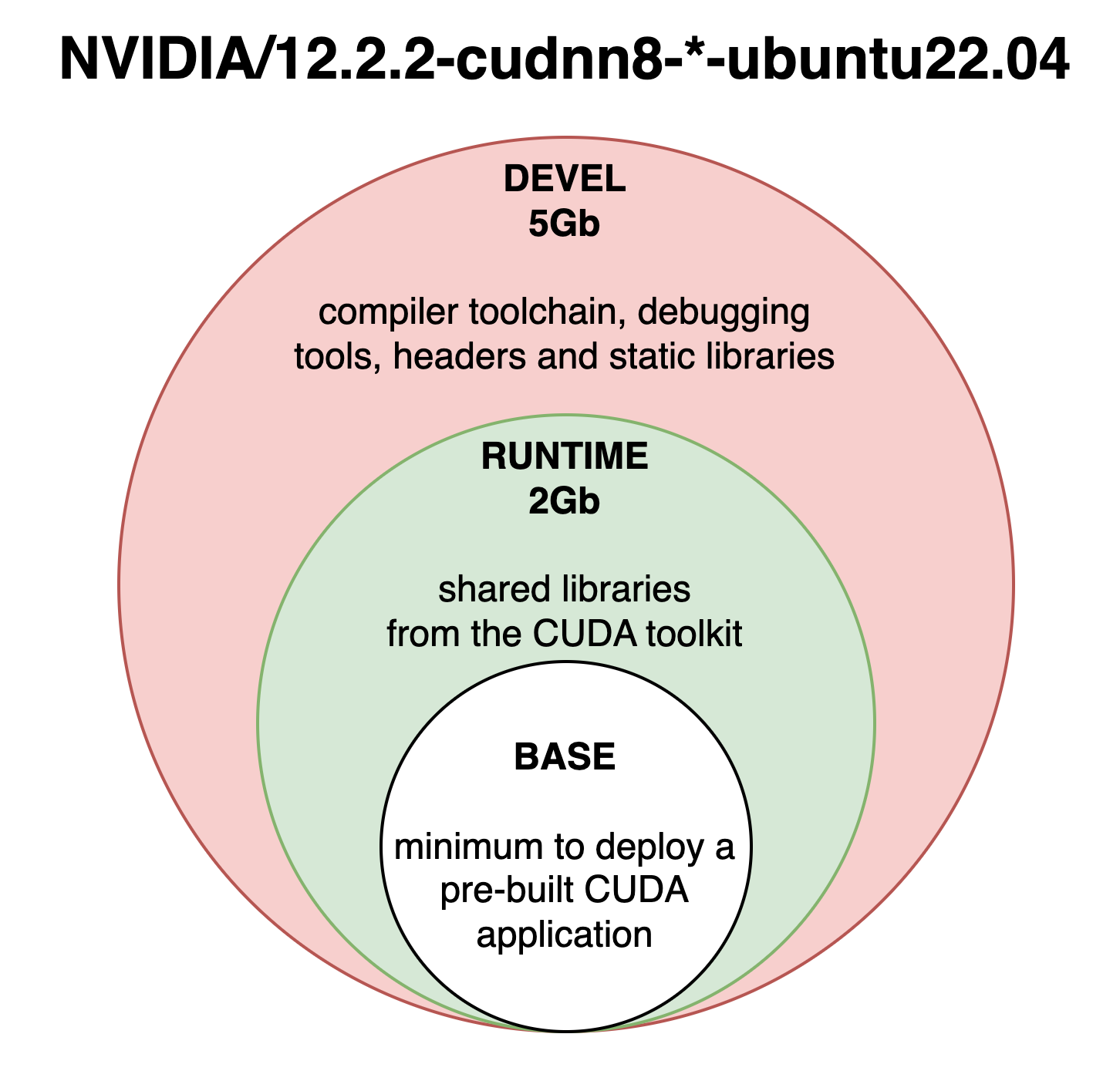 Comparison of NVIDIA images