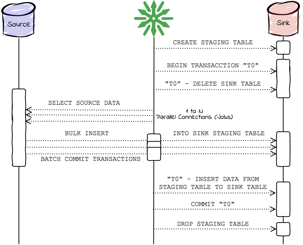 ReplicaDB Mode Complete Atomic