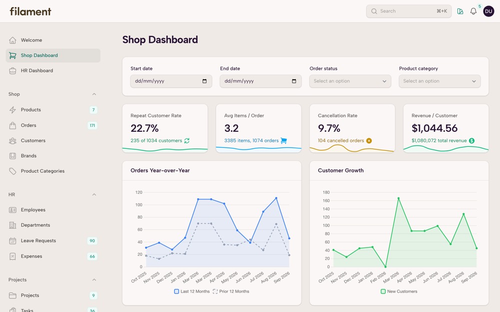 Shop dashboard in the Cupcake theme