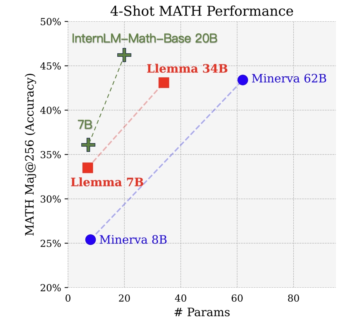 math256