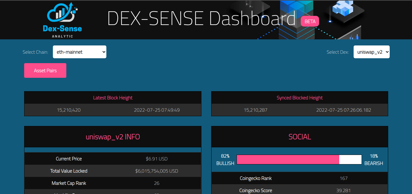 DEX Dashboard