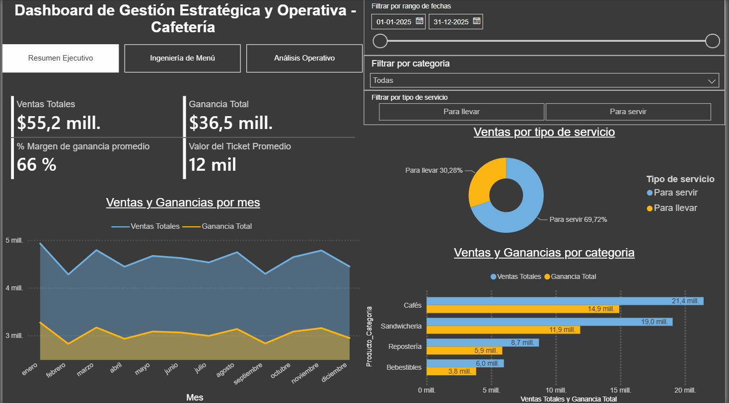Power BI Dashboard Demo GIF showing business performance and metrics