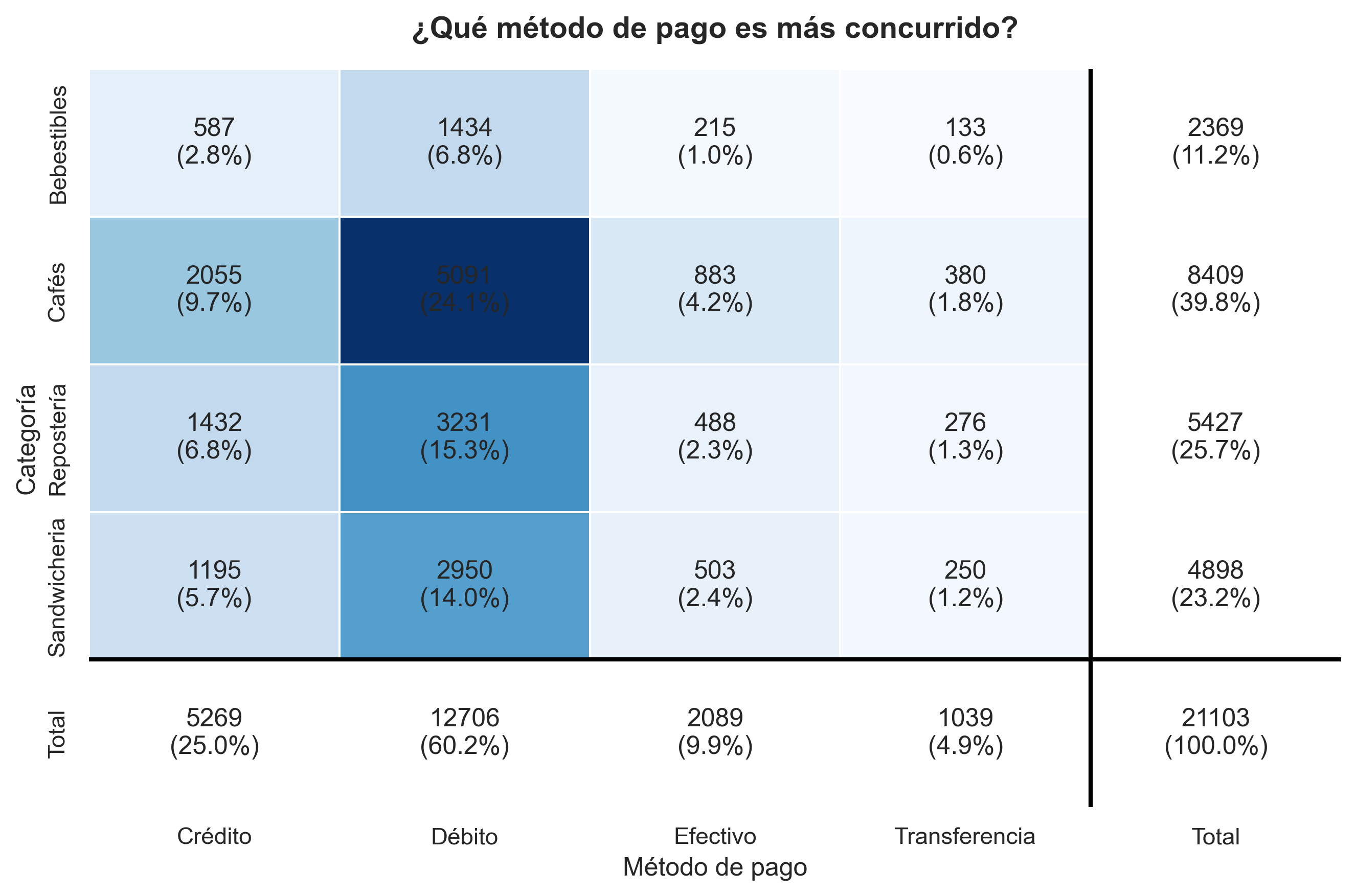 Payment Methods adoption distribution chart