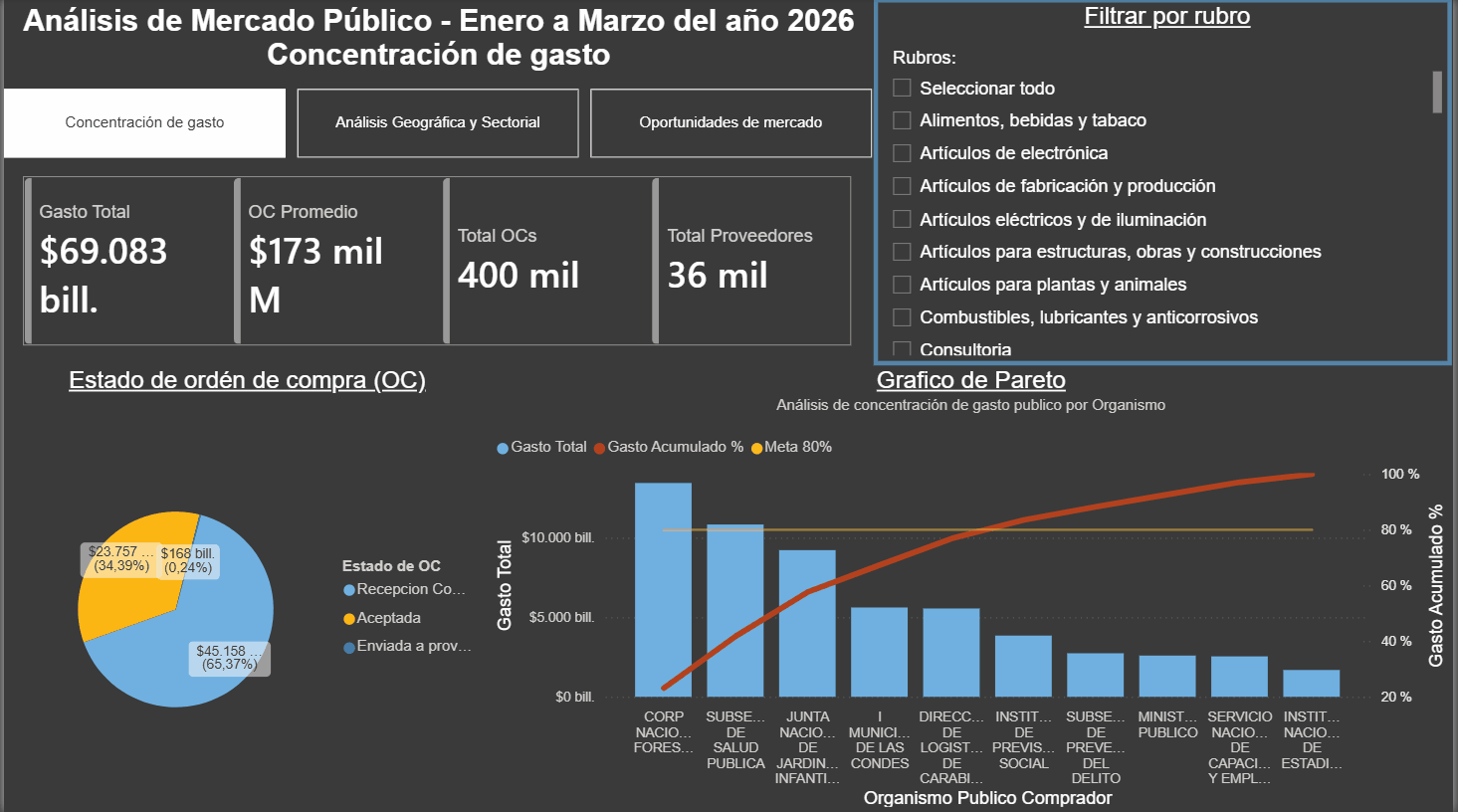 Interactive demo of Mercado Público Power BI Dashboard