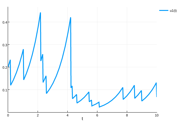 constant_rate_jump