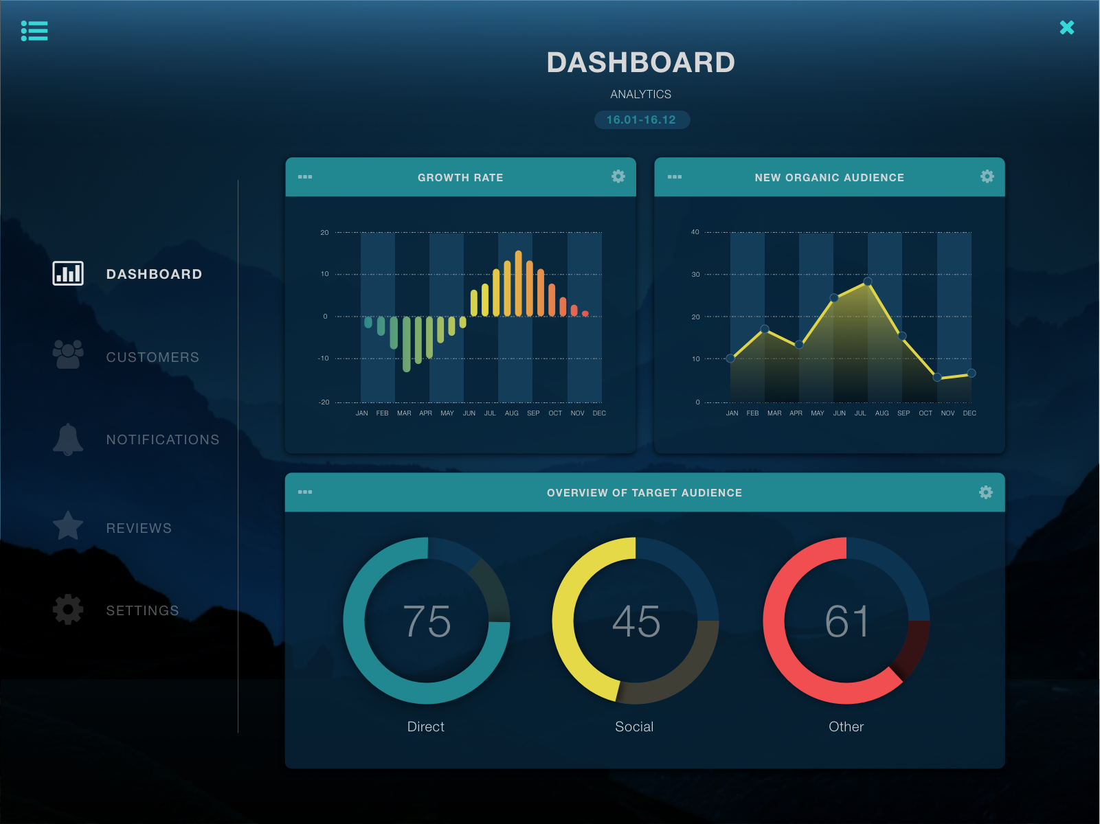 Sport Analytics. Notcoin Аналитика. Complex Sport Analytics.