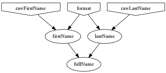 Simple example graph