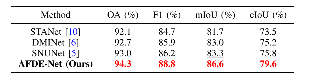 image-QuantitativeResult