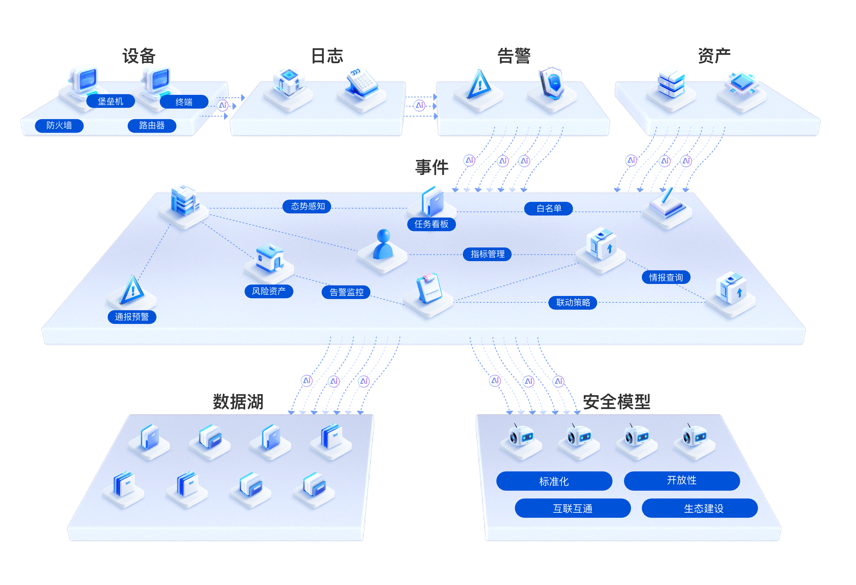 OSIM Framework