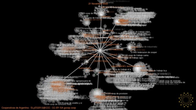 "Cooperativas de Argentina Año 2000"