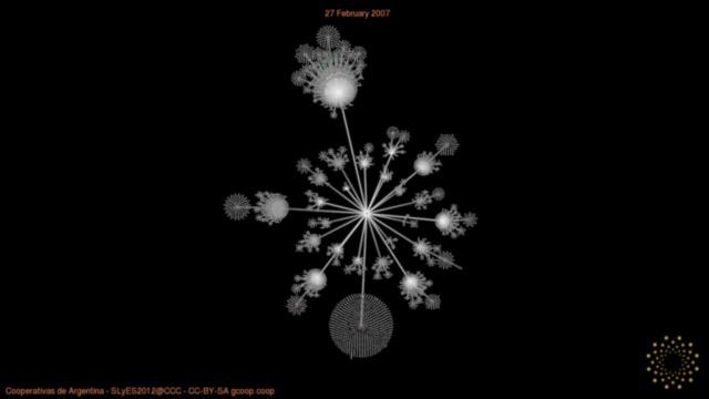 "Cooperativas de Argentina Año 2007"