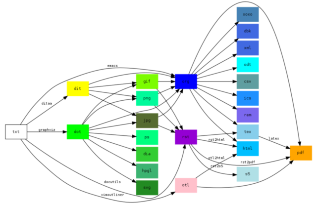 exportar TXT a RST ORG PNG JPG S5 PDF txt.png