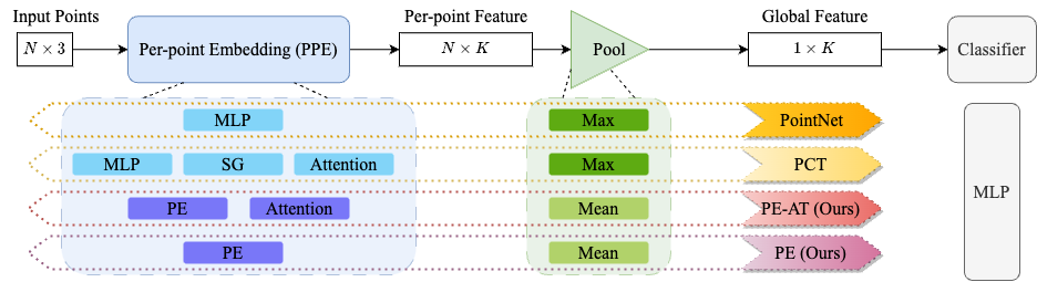 Illustration of different methods to extend 1D encoding