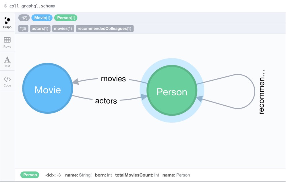 graphql.schema