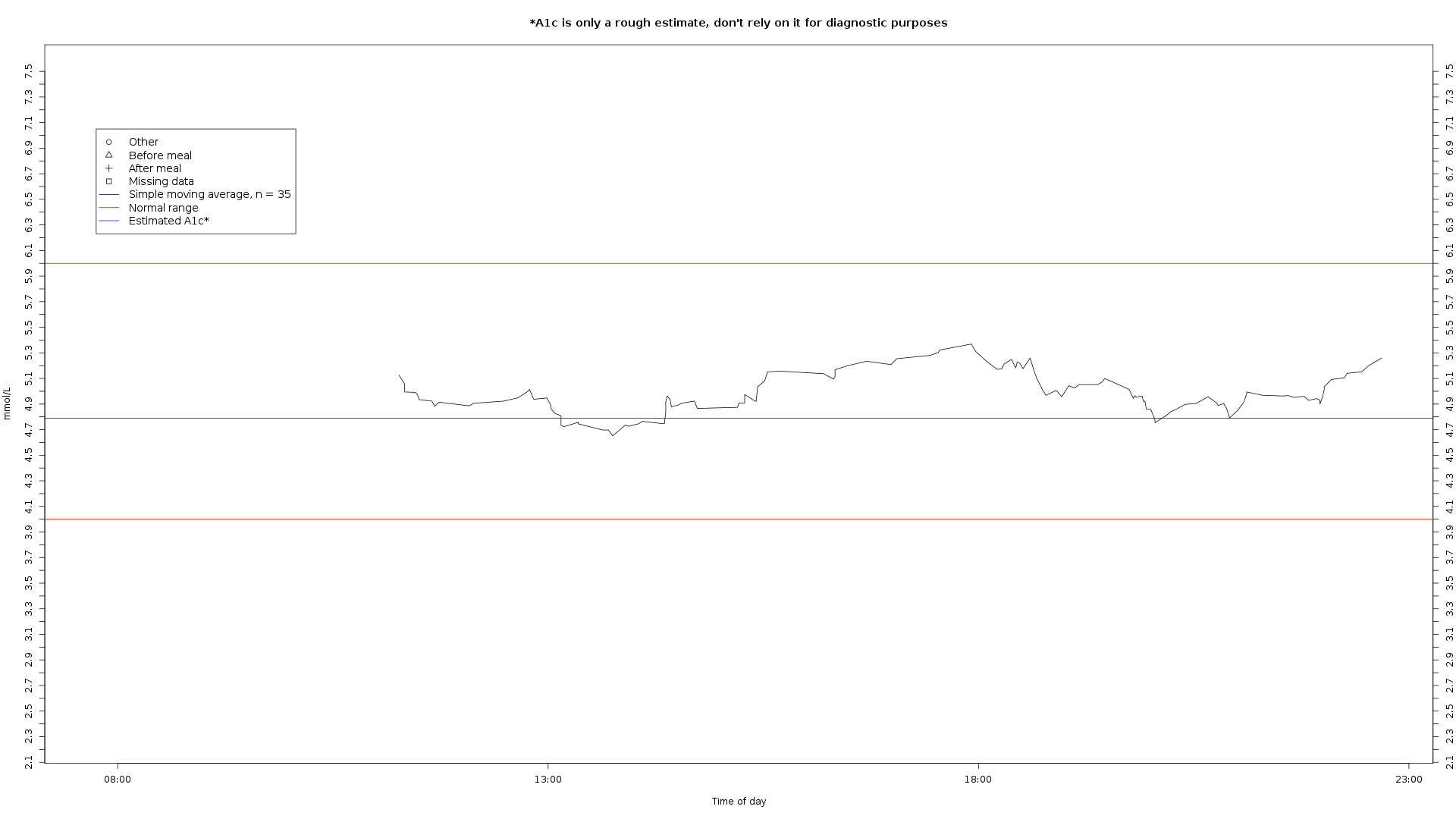 Example graph2