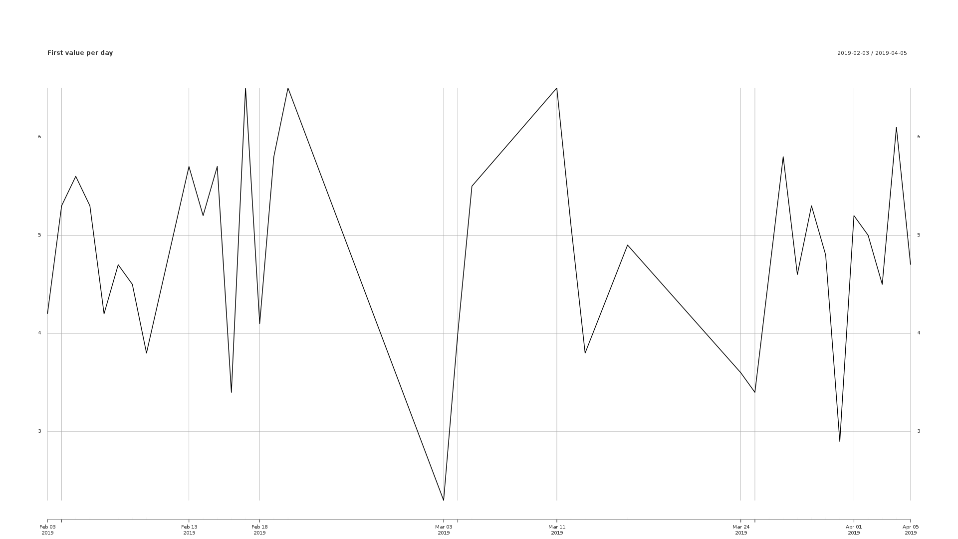 Example graph5