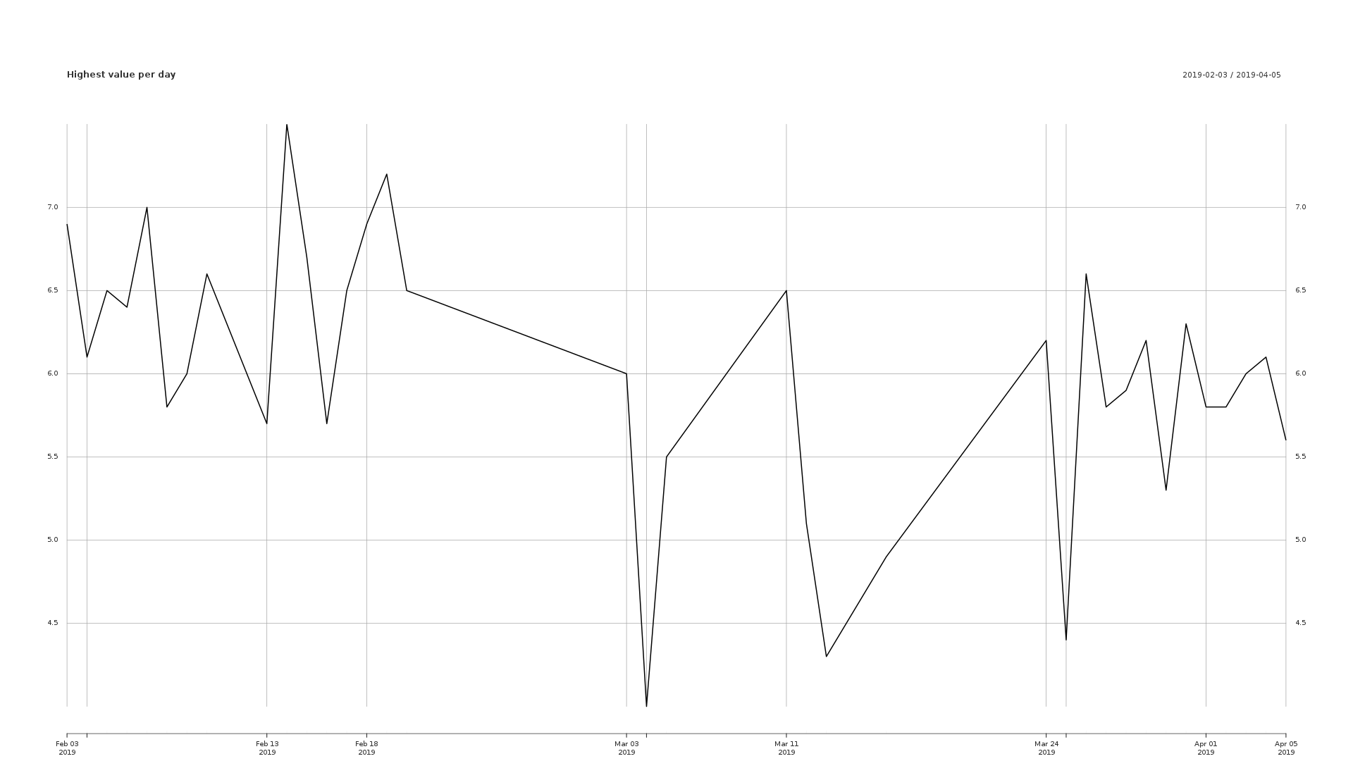 Example graph6