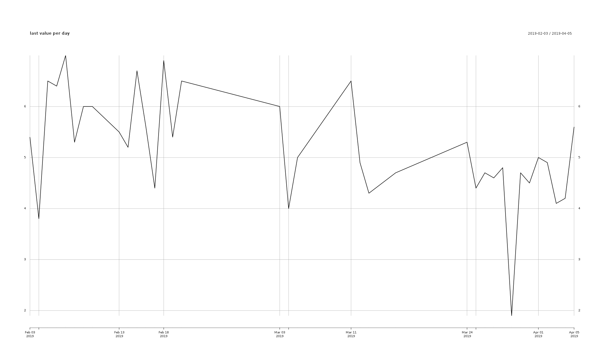 Example graph7